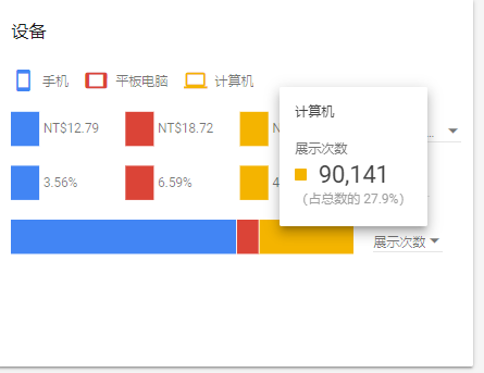 如何最大化利用Google Keyword Planner（下）