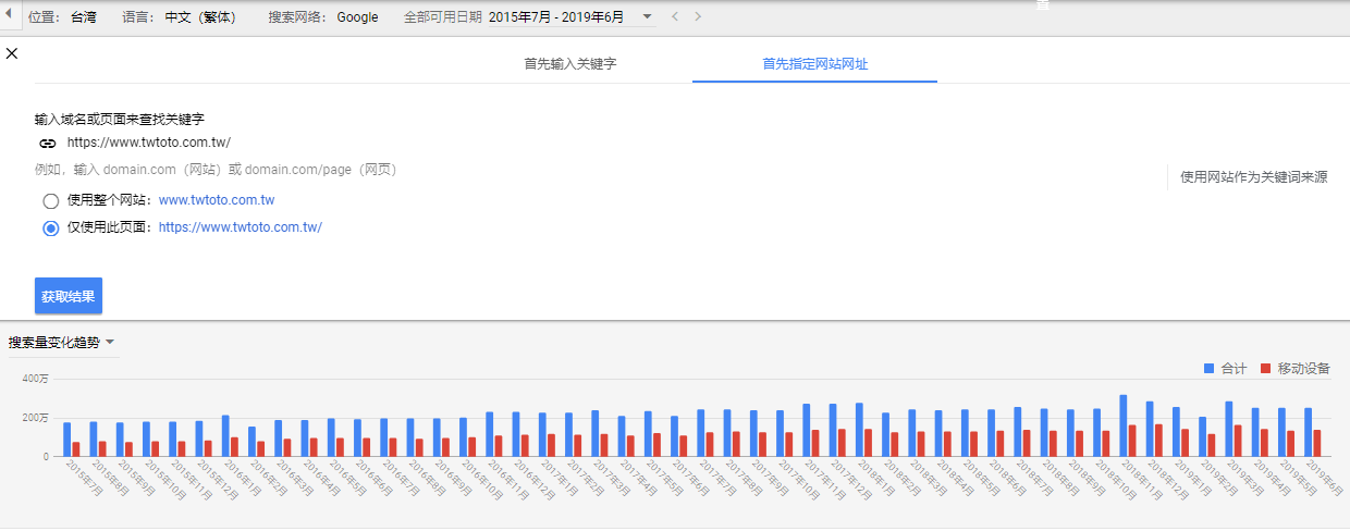 如何最大化利用Google Keyword Planner（下）