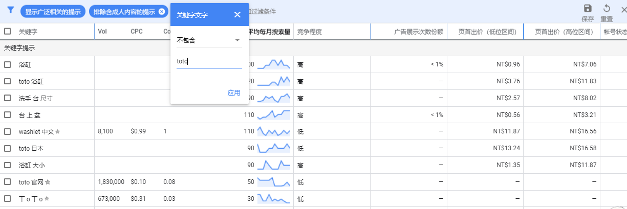 如何最大化利用Google Keyword Planner（下）