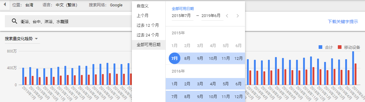 如何最大化利用Google Keyword Planner（下）
