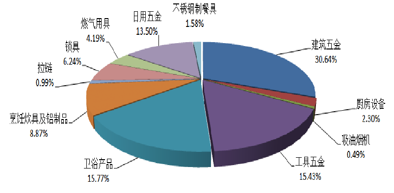品牌壁垒重重，贸易摩擦加剧，为何此时却是中国五金制品出海良机？