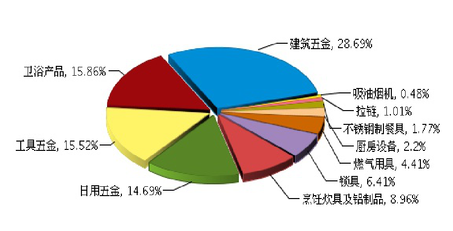 品牌壁垒重重，贸易摩擦加剧，为何此时却是中国五金制品出海良机？