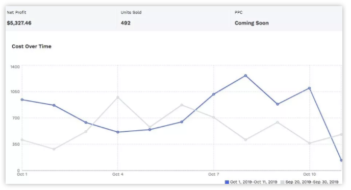 离亿万富翁更近一步, 三条亚马逊财务管理之道