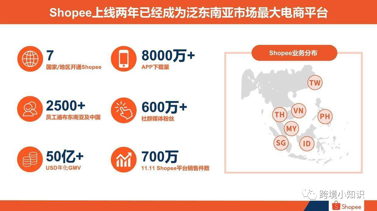 东南亚跨境电商shopee无货源店群项目如何，你觉得可以进行操作吗