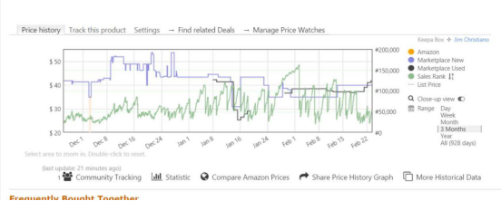 亚马逊冬季选品流程及实操教程（纯干货）