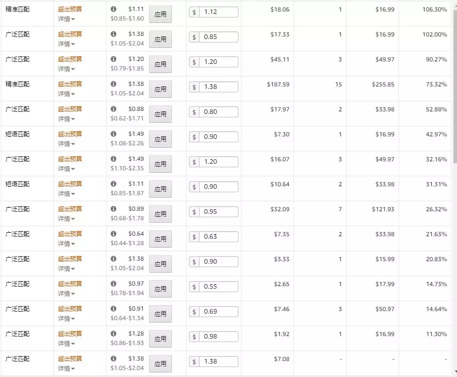 平台一年爆赚上亿美元，卖家利润被收割？