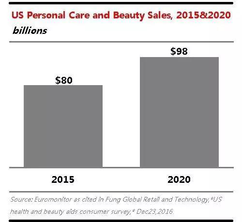 Amazon消费品品类爆单趋势及销售9大原则详细讲解