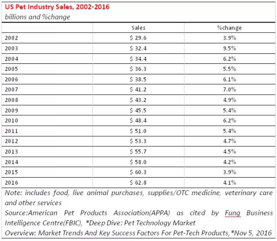 Amazon消费品品类爆单趋势及销售9大原则详细讲解