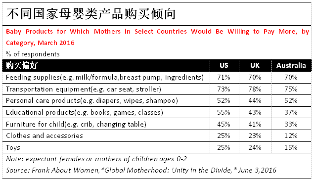 Amazon消费品品类爆单趋势及销售9大原则详细讲解