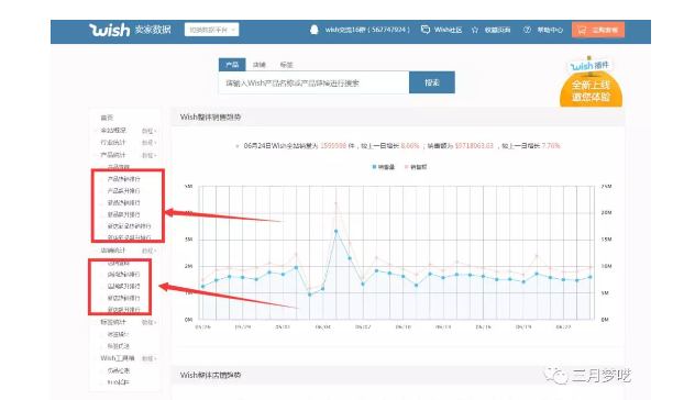 日订单1000+Wish大卖家的选品方法