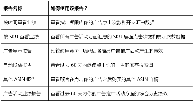 看在转化率的份上，你需要了解一下广告优化！