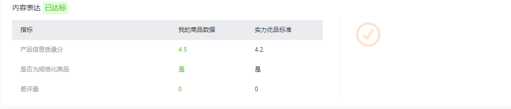 阿里巴巴卖家如何提升商家力（商品力）评定层级
