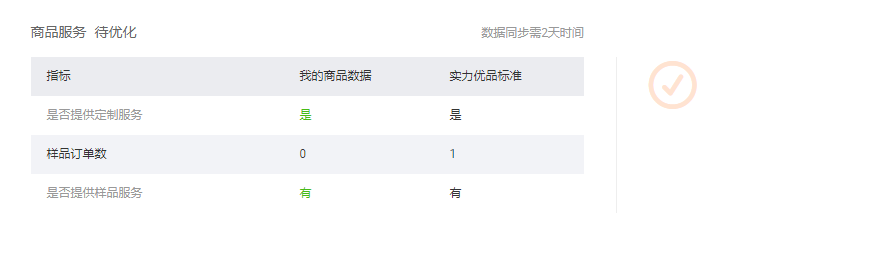 阿里巴巴卖家如何提升商家力（商品力）评定层级