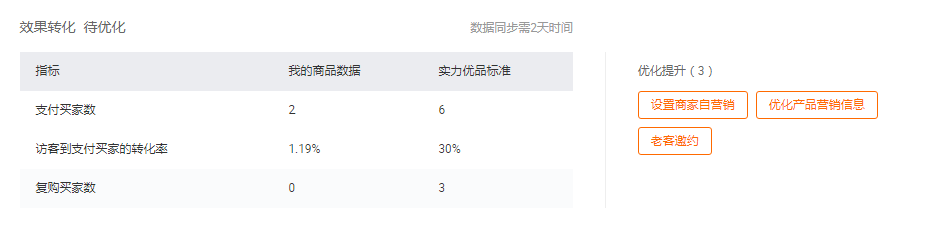 阿里巴巴卖家如何提升商家力（商品力）评定层级