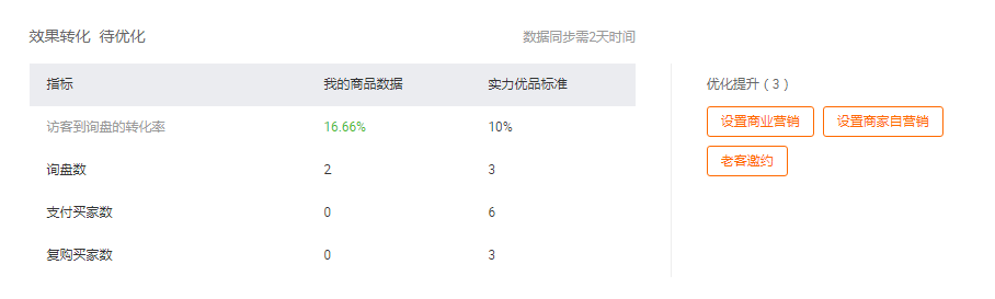 阿里巴巴卖家如何提升商家力（商品力）评定层级