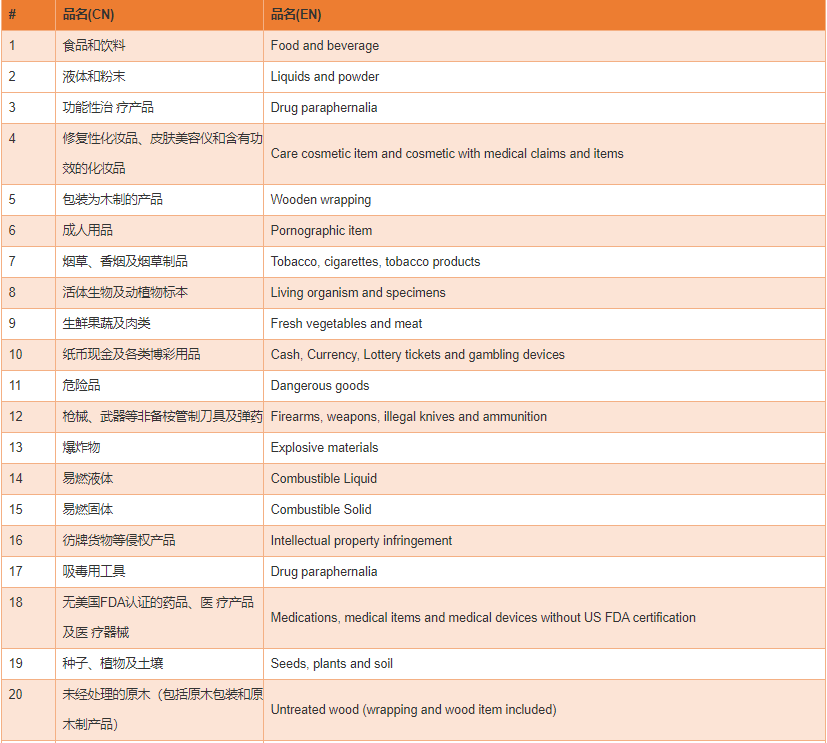 eBay：关于跨境电商寄往美国的禁运品清单
