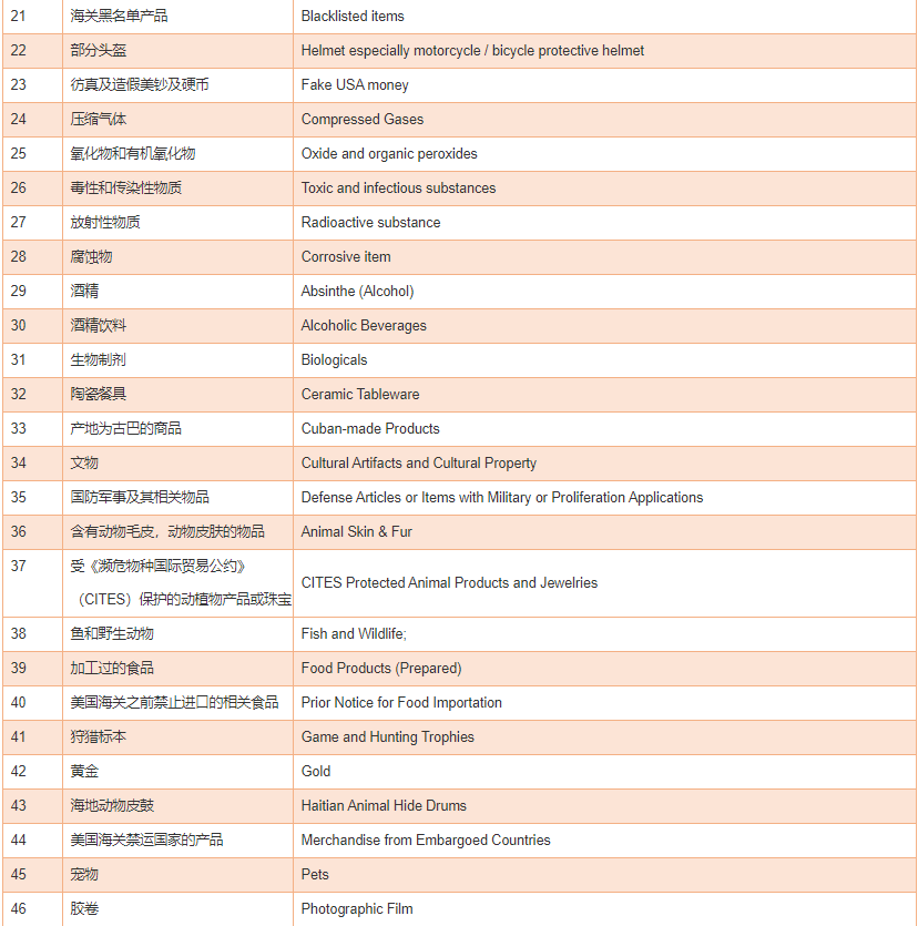 eBay：关于跨境电商寄往美国的禁运品清单