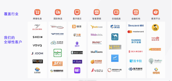 【收款推荐】用Airwallex来收亚马逊货款靠谱吗？