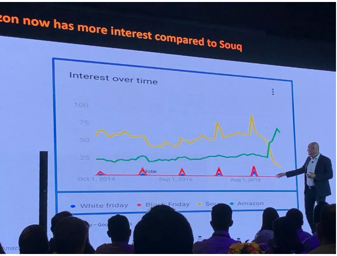 Souq切换成亚马逊后，究竟怎么样了？亚马逊卖家会议干货都在这里了！