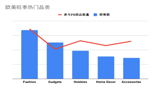 流量扶持、新品曝光、物流提速……Wish2019年“11/11购物节”有新动作