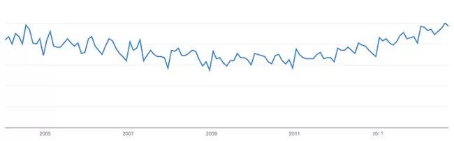 流行？稳定？还是增长？搞懂产品趋势，助涨销量利润事半功倍！