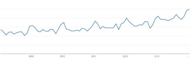 流行？稳定？还是增长？搞懂产品趋势，助涨销量利润事半功倍！