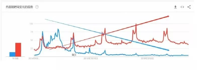 流行？稳定？还是增长？搞懂产品趋势，助涨销量利润事半功倍！