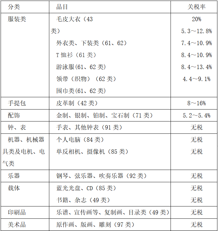 @亚马逊卖家,在日本卖这些产品,你知道要交多少税吗?