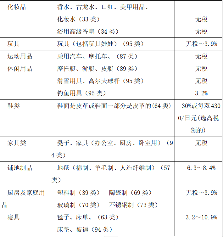 @亚马逊卖家,在日本卖这些产品,你知道要交多少税吗?