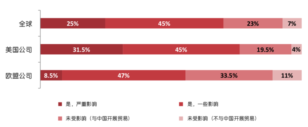 启迈QIMA调研报告：2019年贸易战中的全球供应链状况