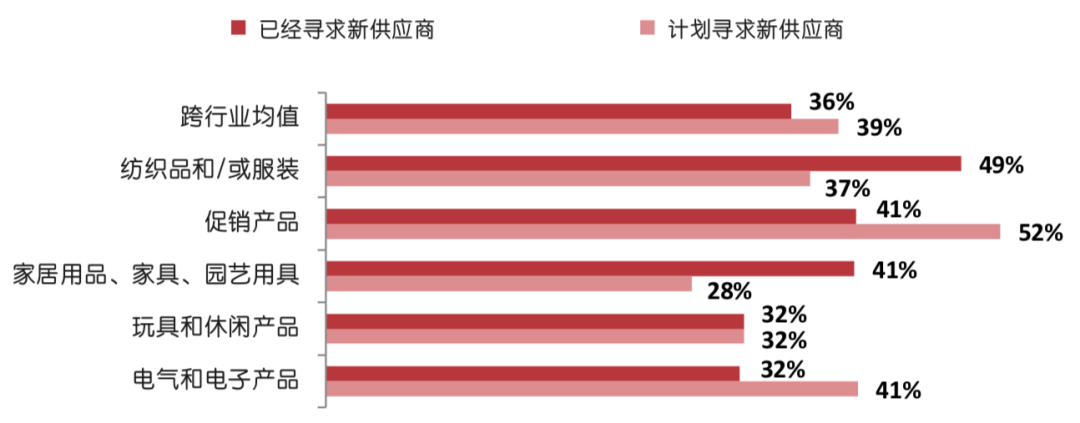 启迈QIMA调研报告：2019年贸易战中的全球供应链状况