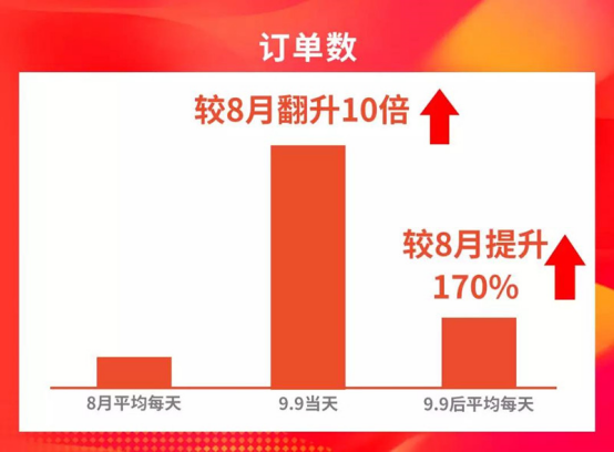 巧用关键词广告玩赚Shopee 11.11大促！