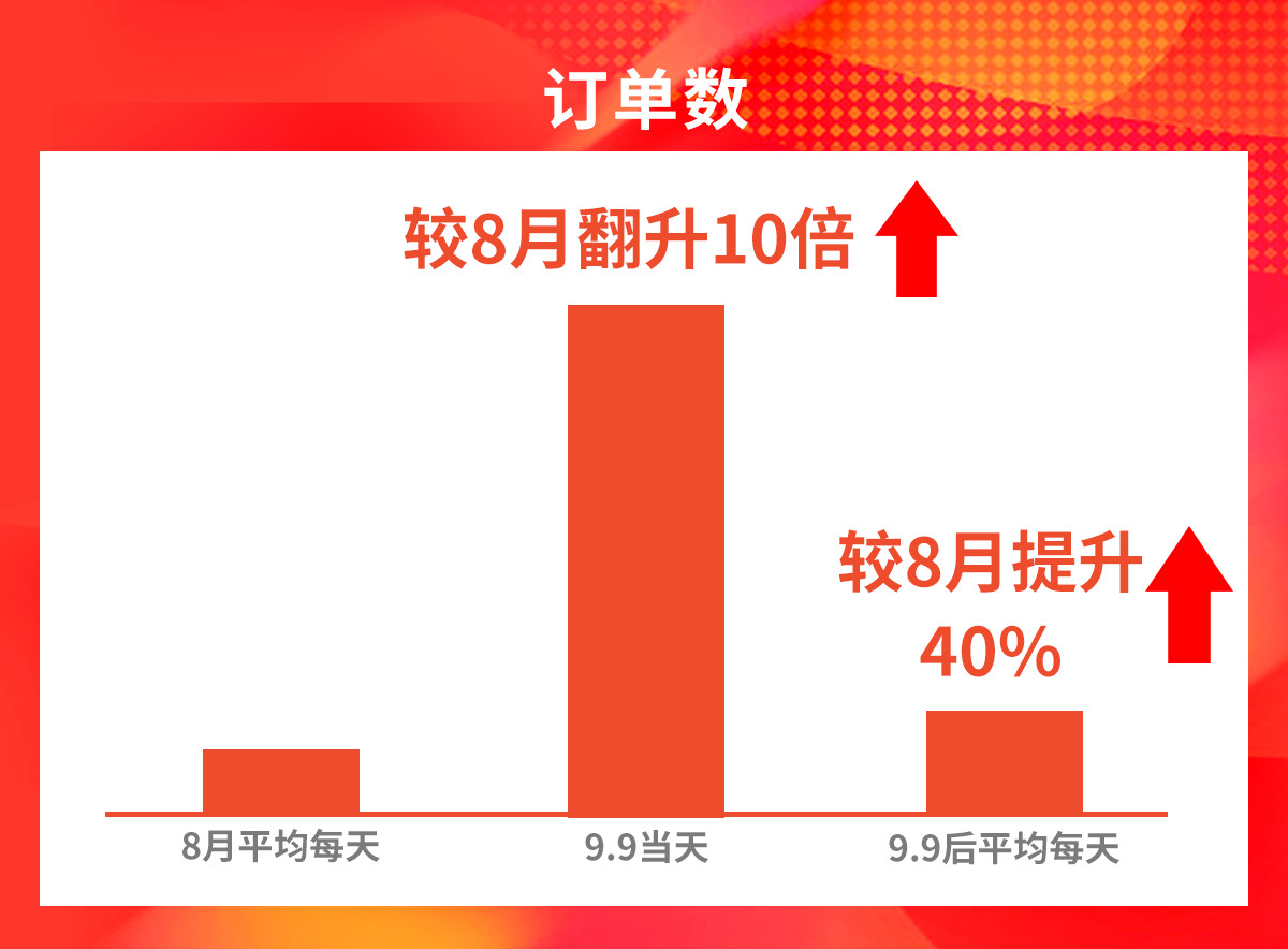 巧用关键词广告玩赚Shopee 11.11大促！