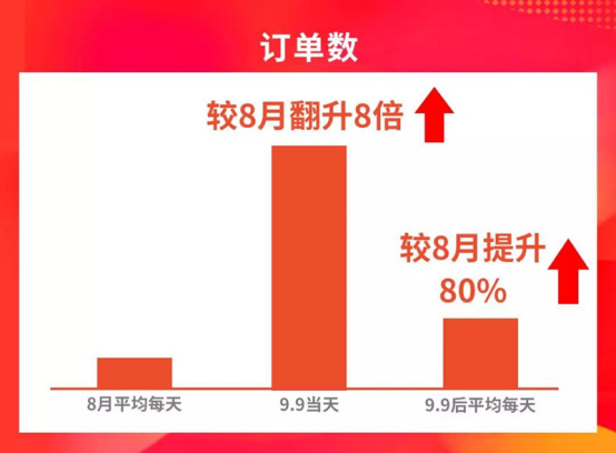 巧用关键词广告玩赚Shopee 11.11大促！