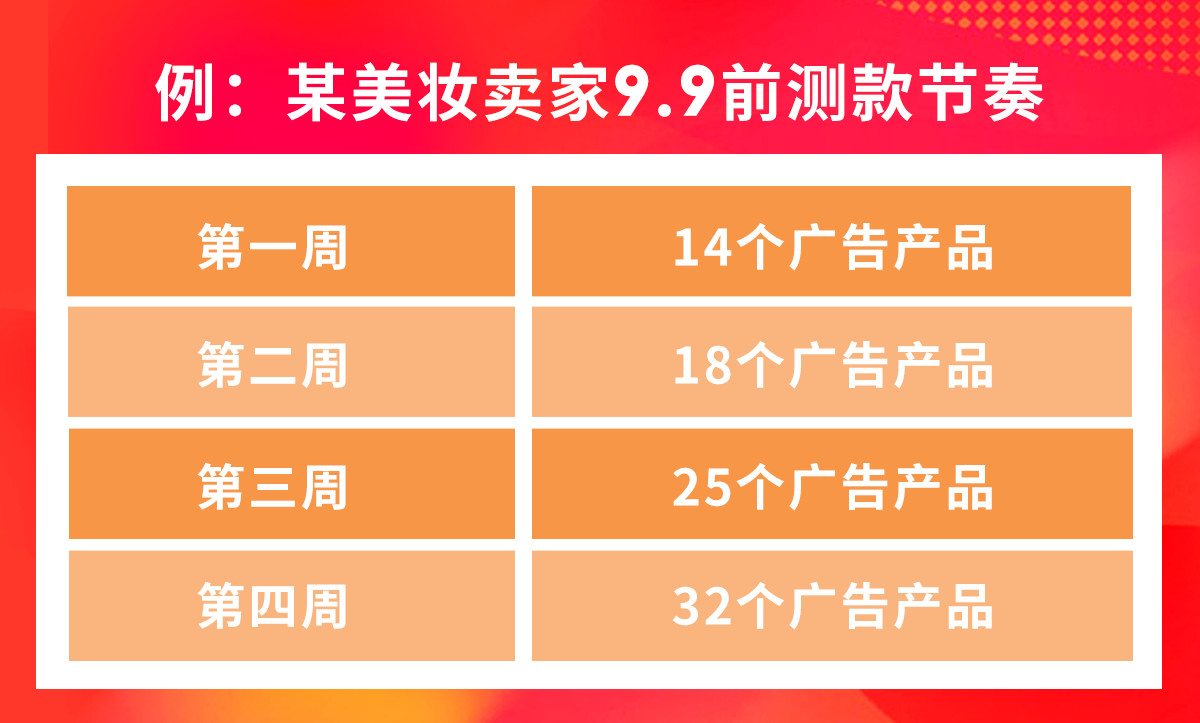 巧用关键词广告玩赚Shopee 11.11大促！
