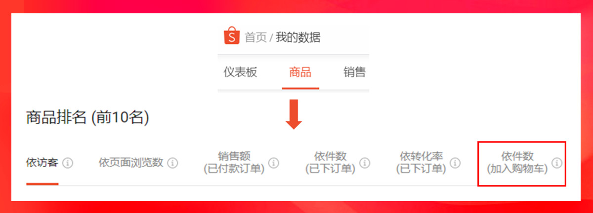 巧用关键词广告玩赚Shopee 11.11大促！