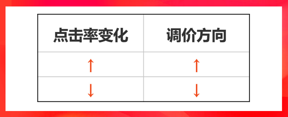 巧用关键词广告玩赚Shopee 11.11大促！