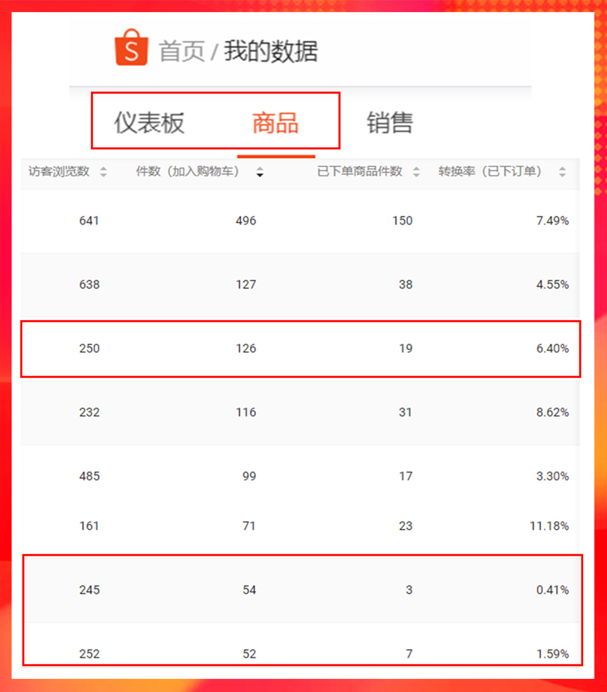 巧用关键词广告玩赚Shopee 11.11大促！