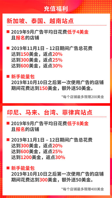 巧用关键词广告玩赚Shopee 11.11大促！