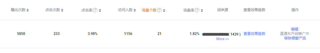 阿里巴巴国际站运营店铺实操案例