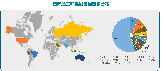 阿里巴巴工程机械行业跨境电商发展报告