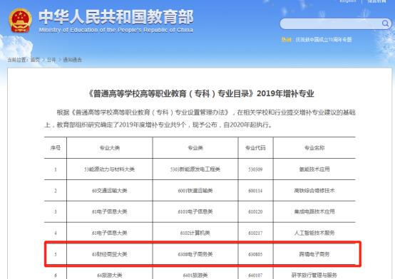 教育部新增跨境电商子商务专业，弥补跨境电商行业人才缺口