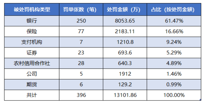 大量中小外贸企业银行账户或遭冻结，快收藏这份风险国家收款checklist