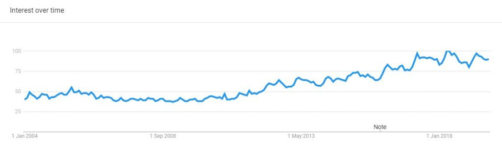 谷歌趋势：2020年将出现哪些热门鞋服配饰趋势？