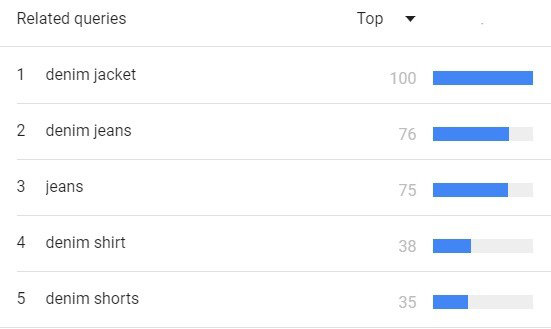 谷歌趋势：2020年将出现哪些热门鞋服配饰趋势？