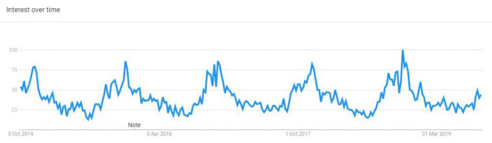 谷歌趋势:2020年将出现哪些热门鞋服配饰趋势? 谷歌趋势:2020年将出现哪些热门鞋服配饰趋势?