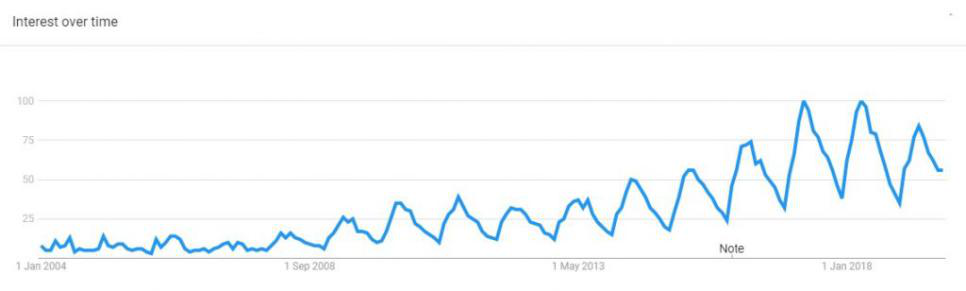 谷歌趋势:2020年将出现哪些热门鞋服配饰趋势? 谷歌趋势:2020年将出现哪些热门鞋服配饰趋势?