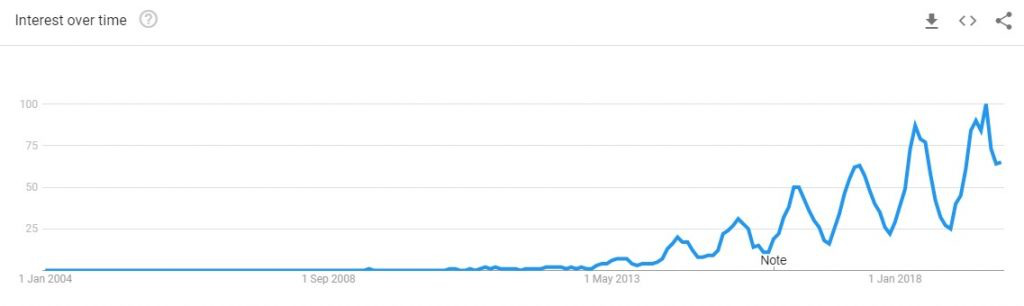 谷歌趋势：2020年将出现哪些热门鞋服配饰趋势？