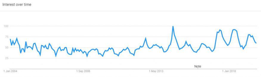 谷歌趋势：2020年将出现哪些热门鞋服配饰趋势？
