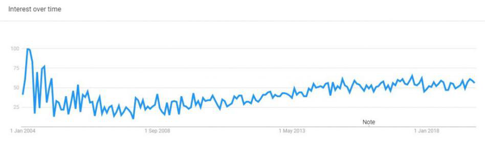 谷歌趋势:2020年将出现哪些热门鞋服配饰趋势? 谷歌趋势:2020年将出现哪些热门鞋服配饰趋势?